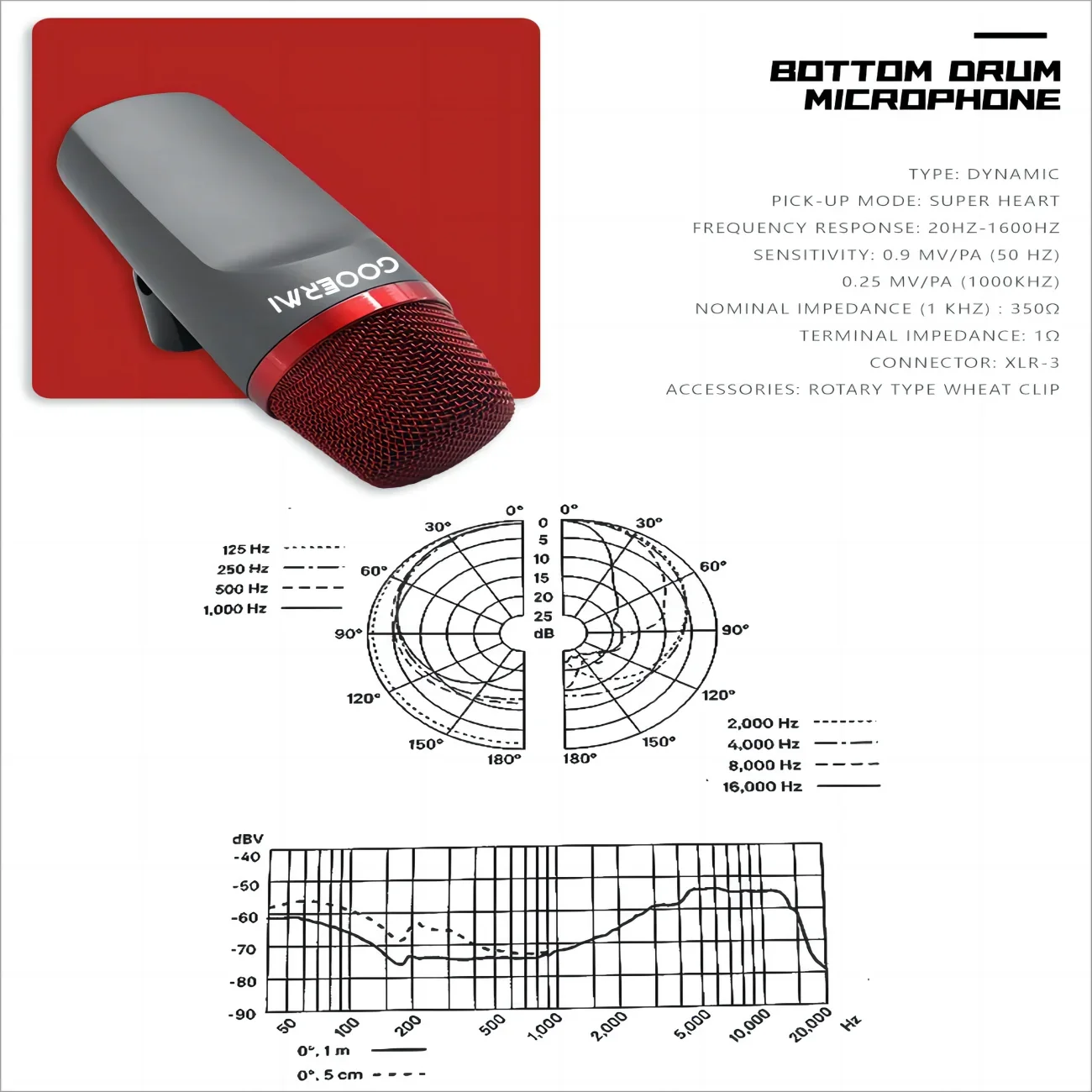 Musical Instrument Groups - Set di microfoni M per batteria
