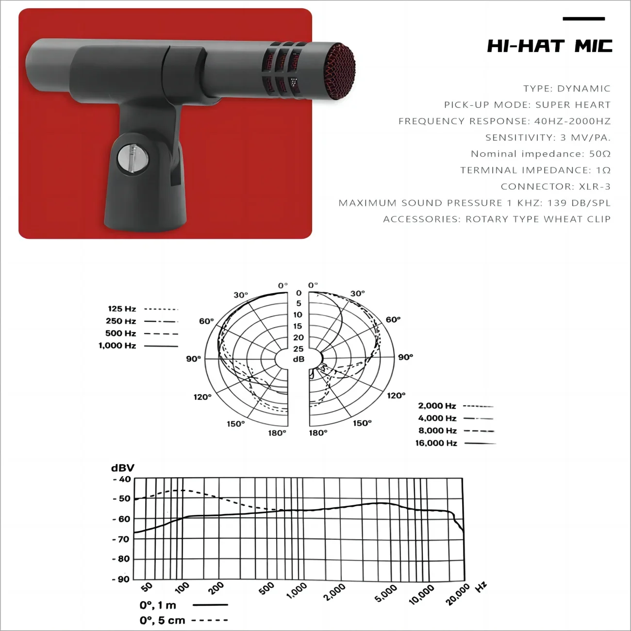 Set di microfoni M per batteri - Musical Instrument Groups recensione e prezzo